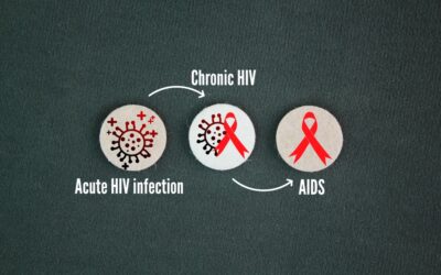 What Does Cancer Grade Mean?