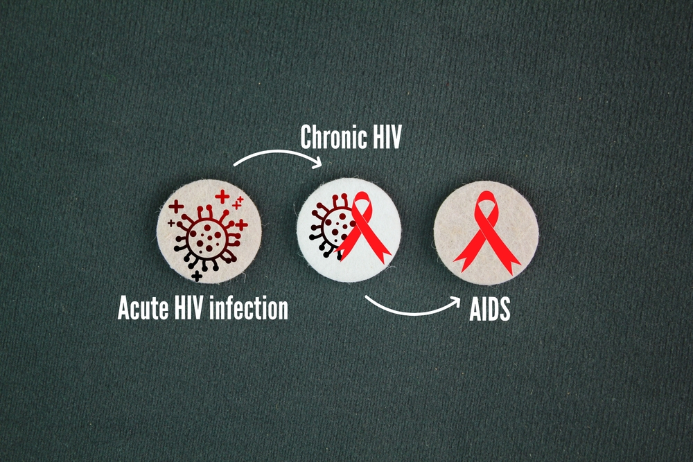 Three Stage A Timeline Of Hiv Symptoms. Hiv Infection Progresses